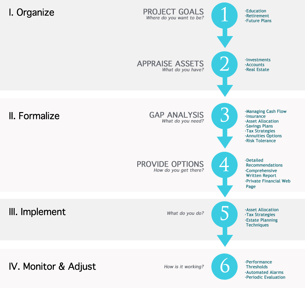process-chart
